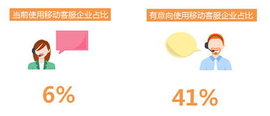 艾媒咨詢 智齒科技——移動時代智能客服的卓越代表與信息技術咨詢服務新標桿